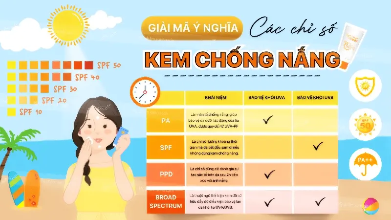 Tiêu chí chọn kem chống nắng kháng nước hiệu quả