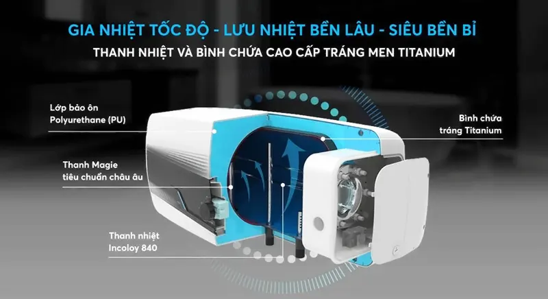 Tiêu chí để chọn mua được bình nóng lạnh