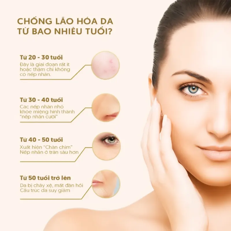 Sử dụng bao lâu mới thấy được tác dụng của kem chống lão hóa