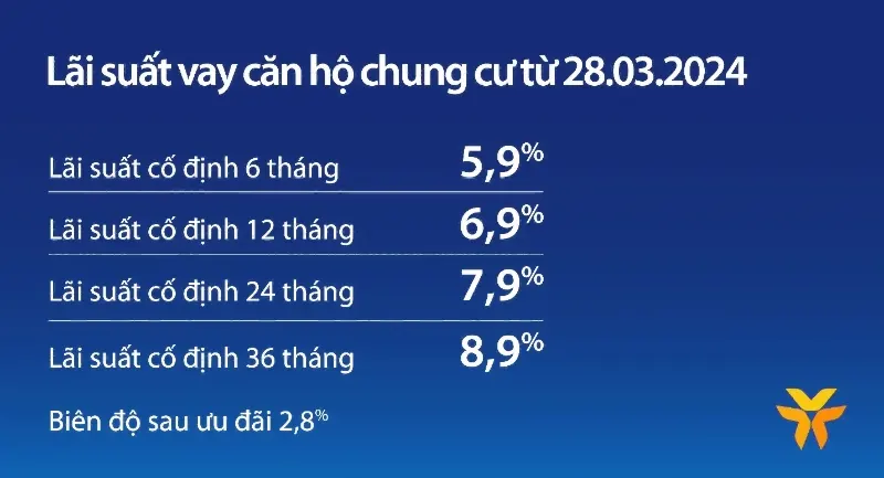 Vay nhanh 5 triệu trả góp 6 tháng